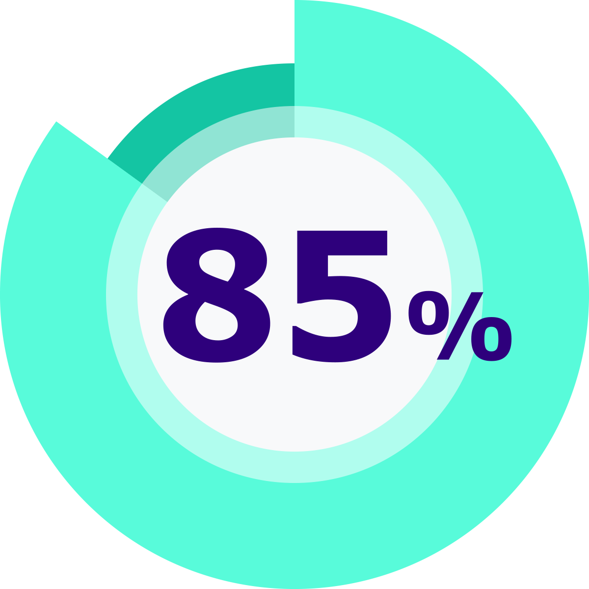 less time spent on month-end processes